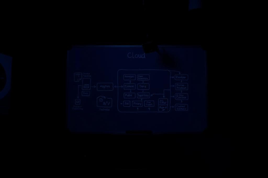 Multi-tenant SaaS architecture diagram